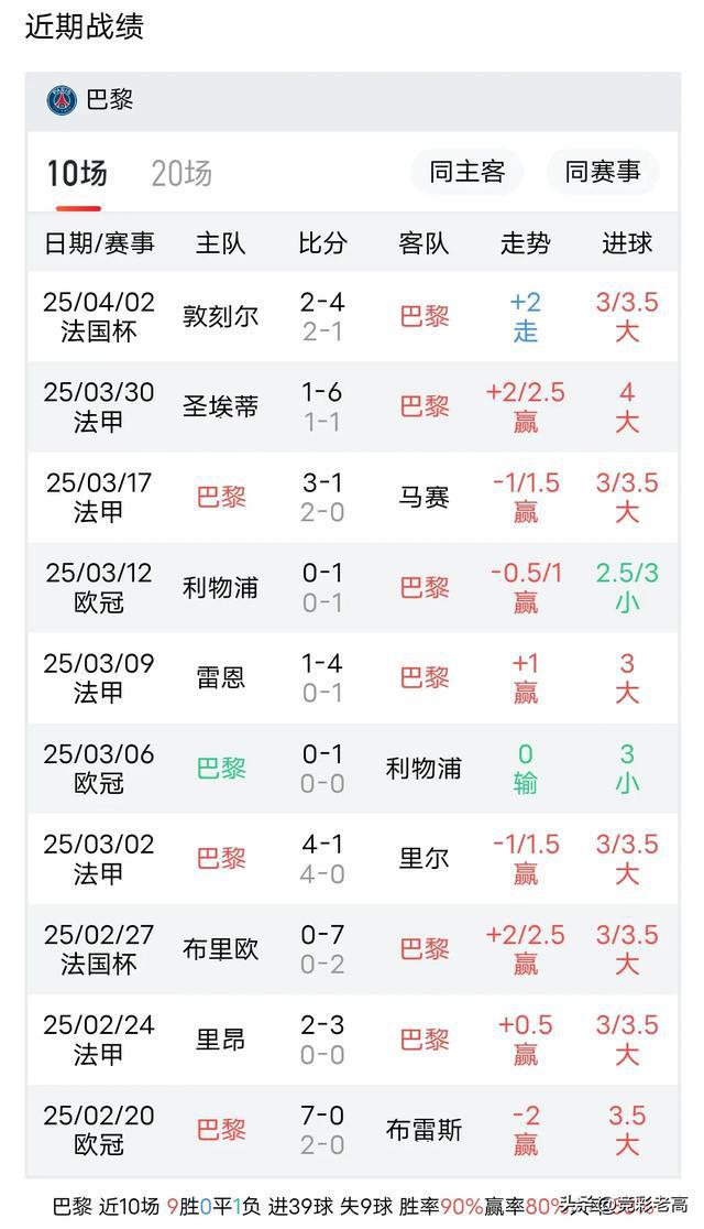 开云APP-巴黎圣日耳曼中场球员状态火热，连续破门得分的简单介绍