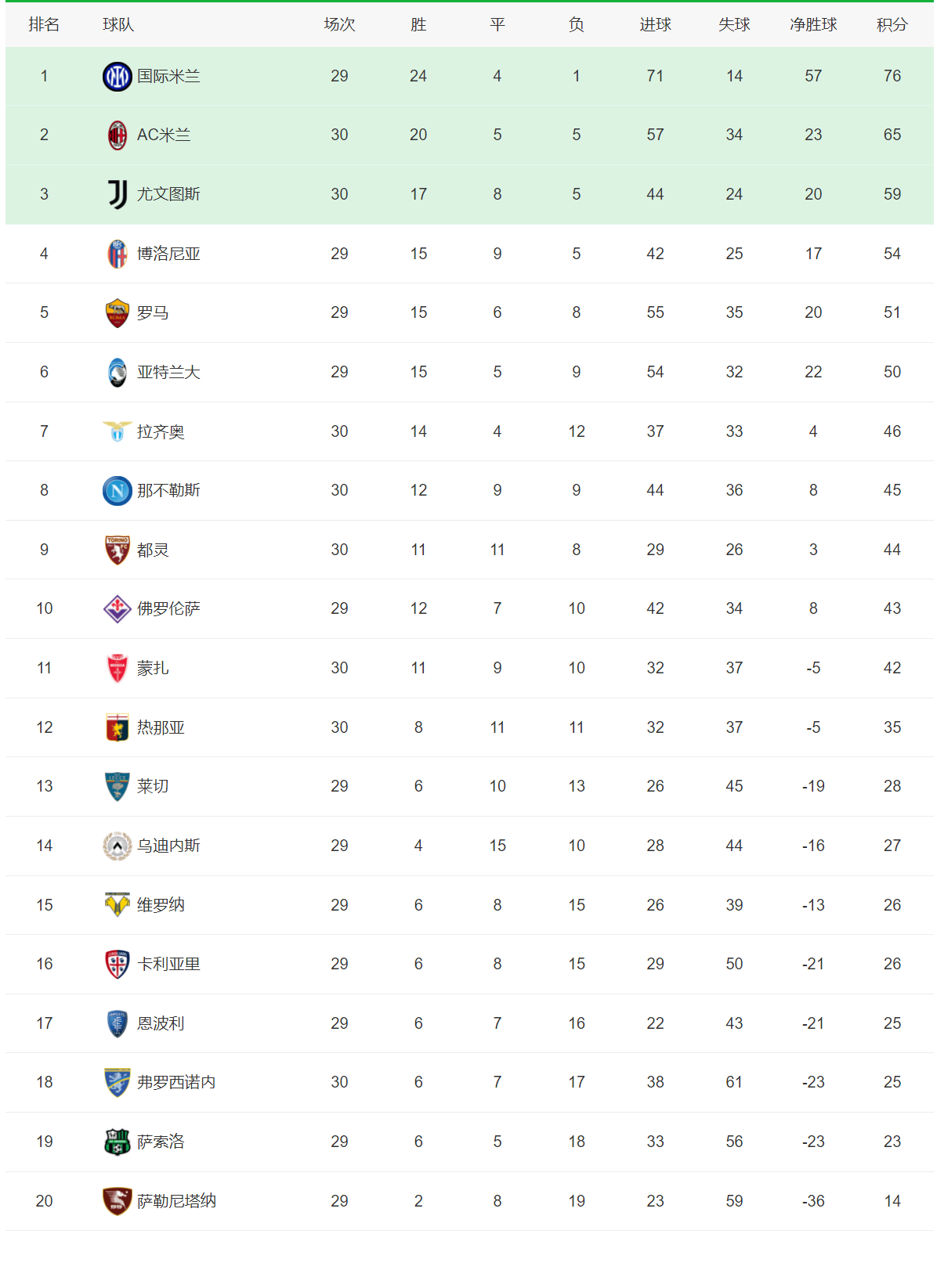 关于利物浦大胜领跑英超积分榜,稳定榜首位置的信息 关于利物浦大胜领跑英超积分榜,稳定榜首位置的信息